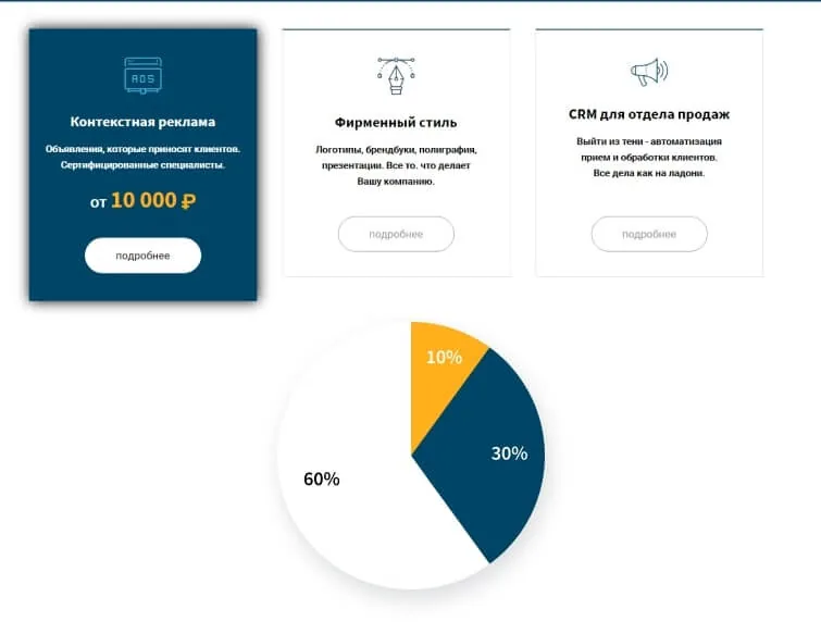UX/UI-дизайн. Пример применения правила 60-30-10.