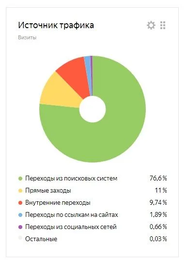 trafficsourceseoryba.jpg