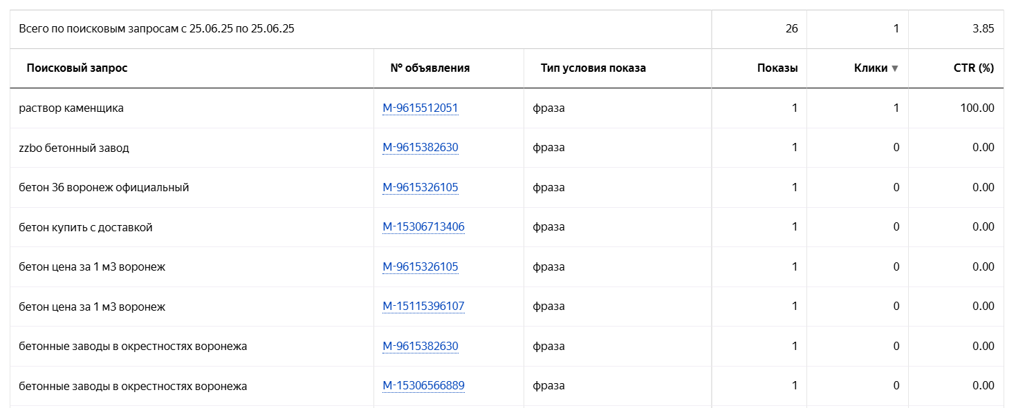 Скриншот Поисковые запросы