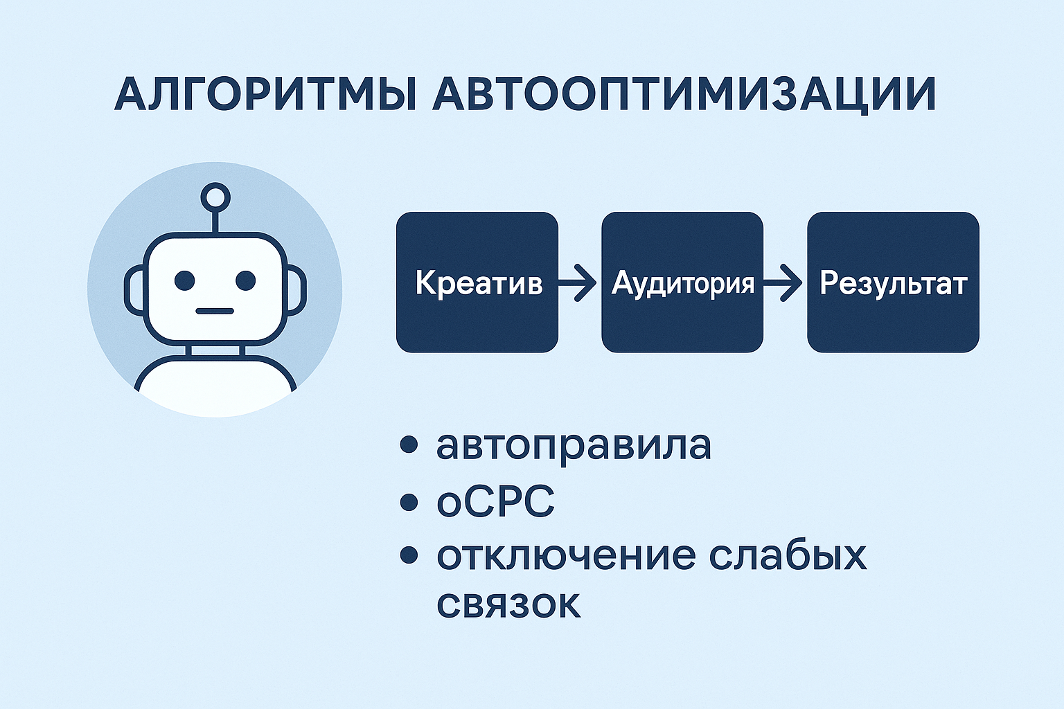 Автооптимизация VK Ads